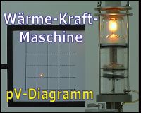 pV-Diagramm