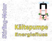 Energiefluss