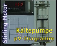 pV-Diagramm