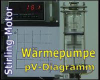 pV-Diagramm